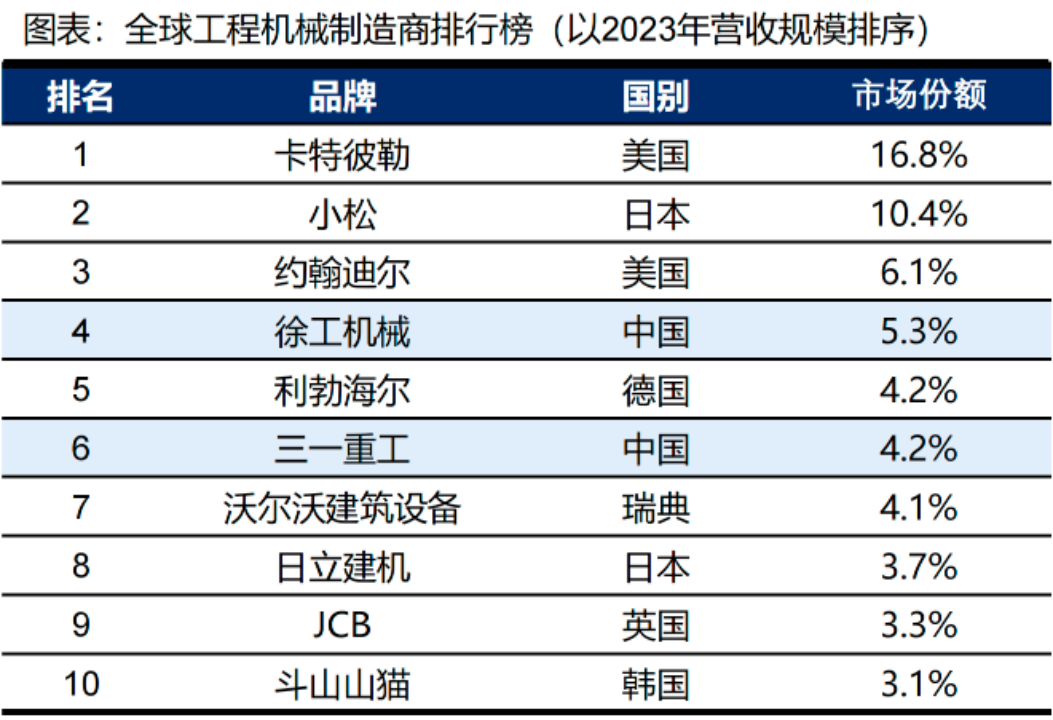 国内需求拐点+海外市占率不断提升！工程机械即将超市场预期？(图4)