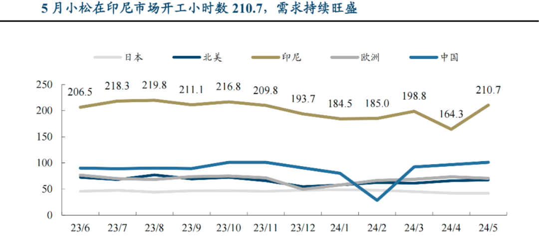 国内需求拐点+海外市占率不断提升！工程机械即将超市场预期？(图3)