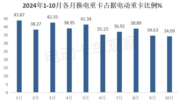 工信部第390批换电卡车公告：上榜皆为重卡车型(图7)