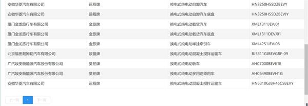 工信部第390批换电卡车公告：上榜皆为重卡车型(图3)