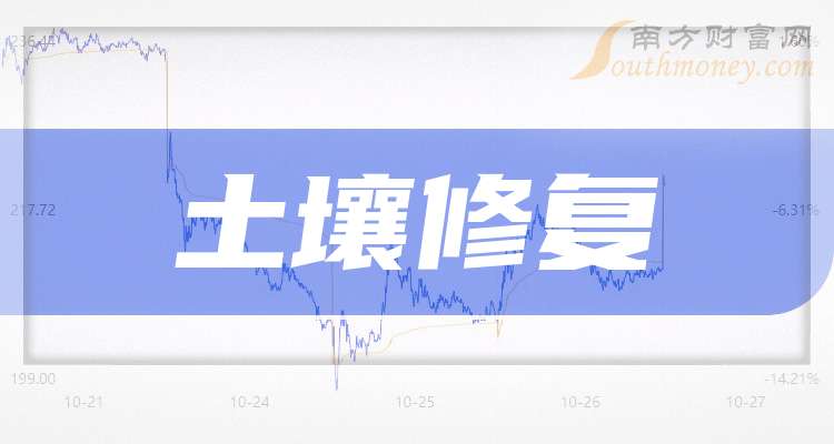 盘点！2025年土壤修复概念龙头股票名单合集！（2月11日）