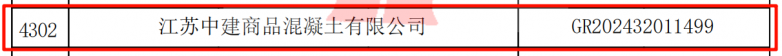 江苏中建商品混凝土有限公司首次通过国家高新技术企业认定(图2)