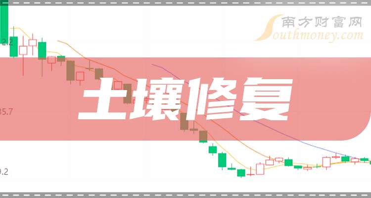 2只土壤修复行业概念股票龙头关注收藏（2025221）