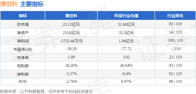 股票行情快报：博世科（300422）2月24日主力资金净买入6263万元(图2)