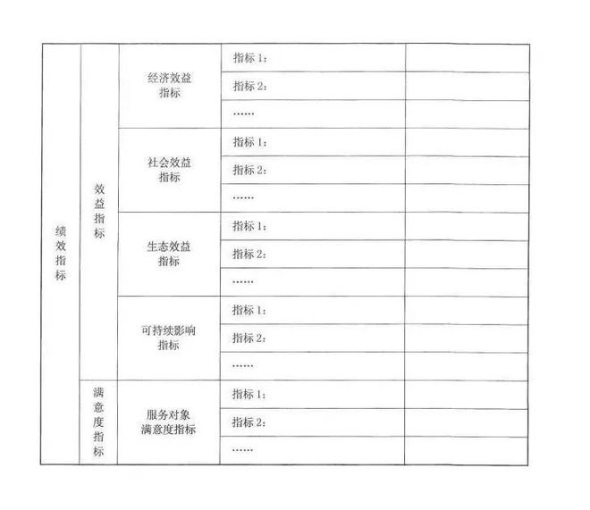 净水技术【必看】中央环保专项资金申请指南：助力农村环境整治项目入库全攻略！(图2)
