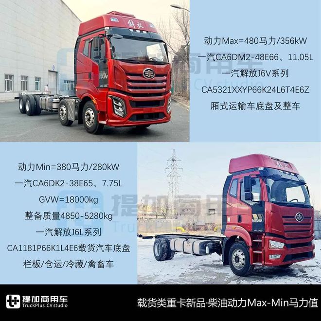宇通800度超大电量牵引车亮相解放J6V首款柴油载货版来袭工信部第392批N类重型货车新品公示概述(图6)