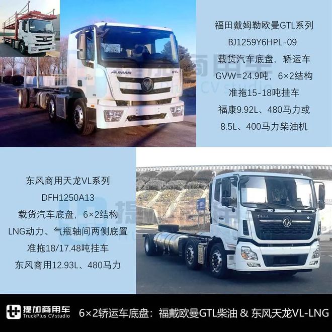 宇通800度超大电量牵引车亮相解放J6V首款柴油载货版来袭工信部第392批N类重型货车新品公示概述(图10)