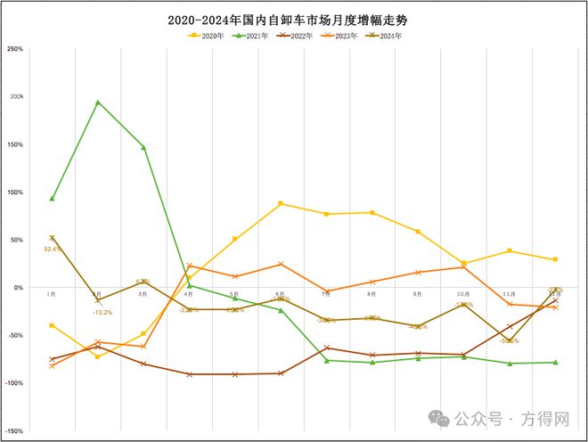 2024自卸车前十强出炉：解放陕汽重汽三强争霸柳汽晋位(图3)