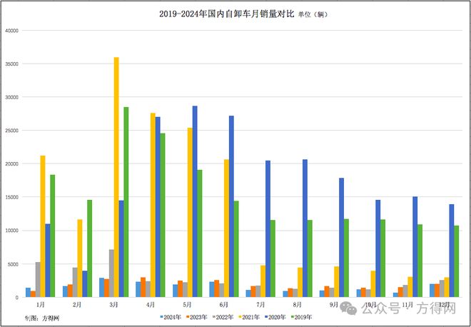 2024自卸车前十强出炉：解放陕汽重汽三强争霸柳汽晋位(图2)