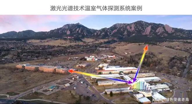 工业设备监控管理系统监控系统