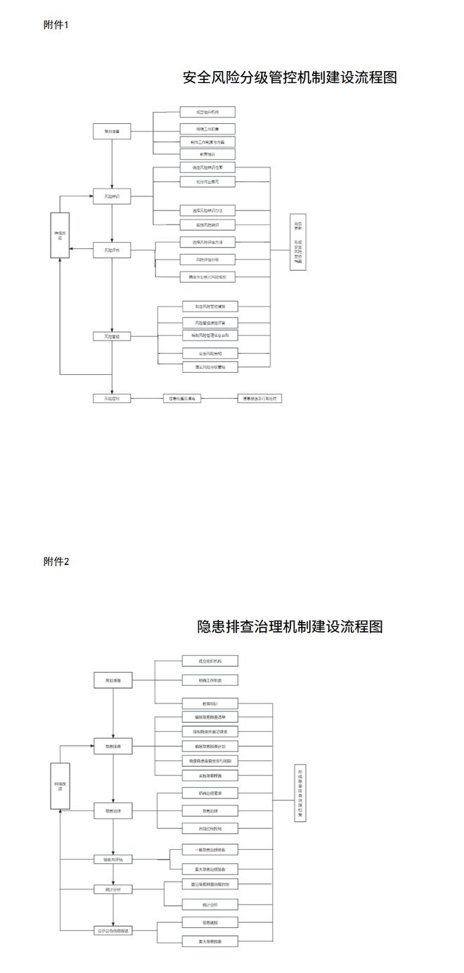 西藏自治区城镇燃气企业安全风险分级管控与隐患排查治理双重预防机制管理办法