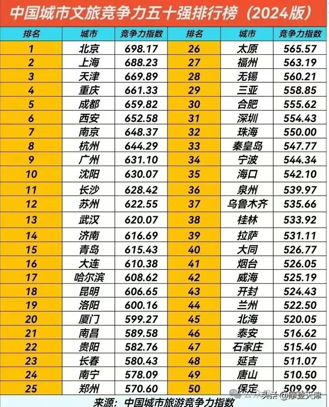 大局已定！2025年天津将全面爆发！1386万天津人的身价将暴涨！