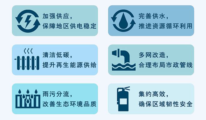 丰台区东高地地区街区控制性详细规划（2022年一2035年）(图9)
