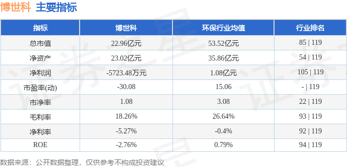 股票行情快报：博世科（300422）3月13日主力资金净买入68456万元(图2)