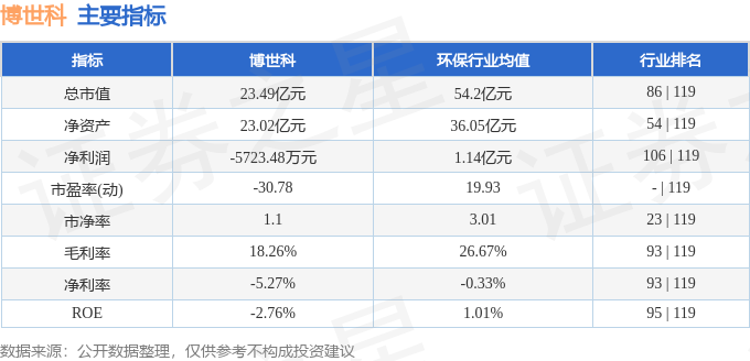 股票行情快报：博世科（300422）3月27日主力资金净卖出25567万元(图2)