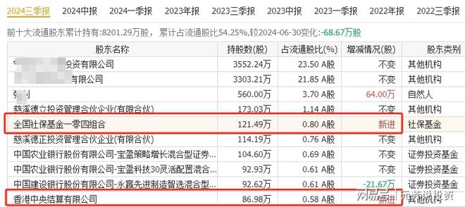 宇树人形机器人闪亮春晚十大核心供应商解密！10倍股或批量诞生(图5)