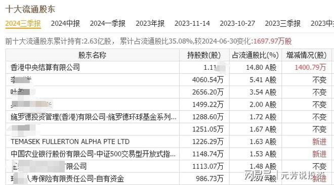 宇树人形机器人闪亮春晚十大核心供应商解密！10倍股或批量诞生(图16)