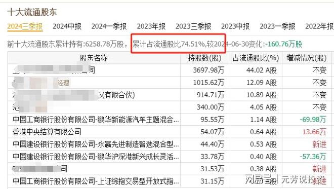 宇树人形机器人闪亮春晚十大核心供应商解密！10倍股或批量诞生(图15)