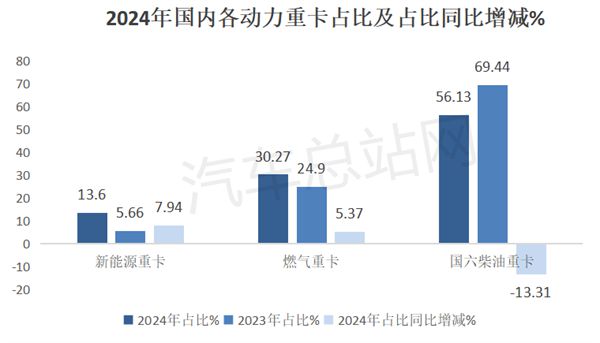 2024重卡市场盘点分析(图4)