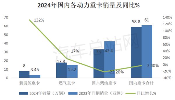 2024重卡市场盘点分析(图3)