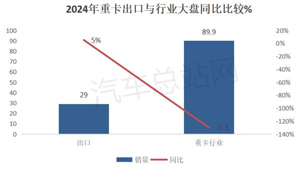 2024重卡市场盘点分析(图5)