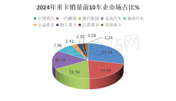 2024重卡市场盘点分析(图7)