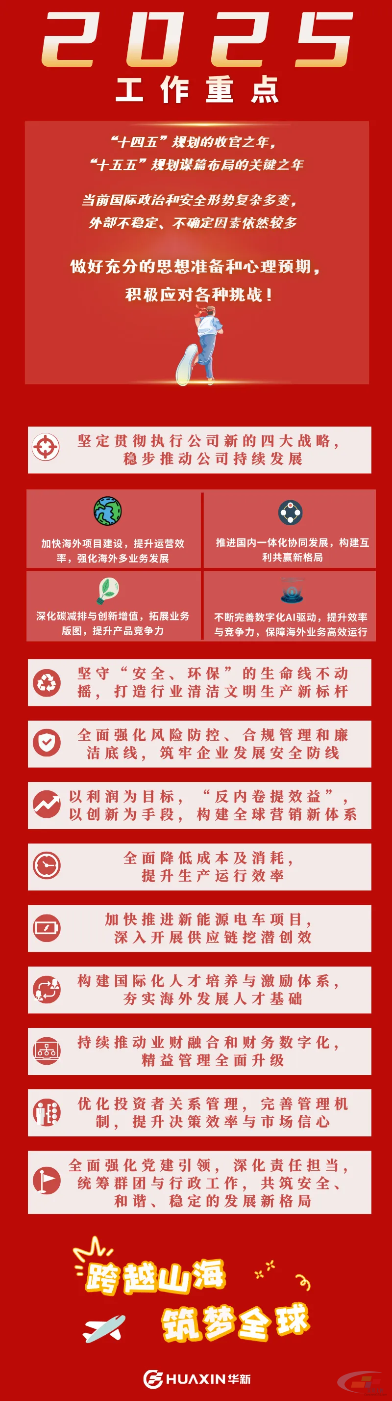 天山、海螺、冀东、华新、红狮2025年工作重点！(图1)