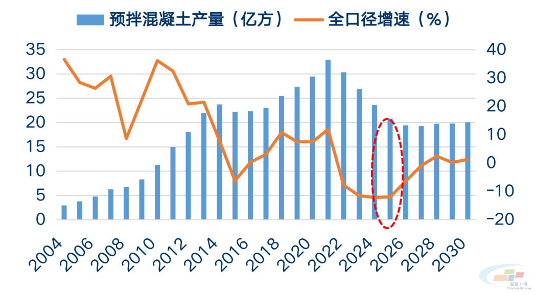 2024年混凝土与水泥价格走势背离成本压力显著增加(图5)
