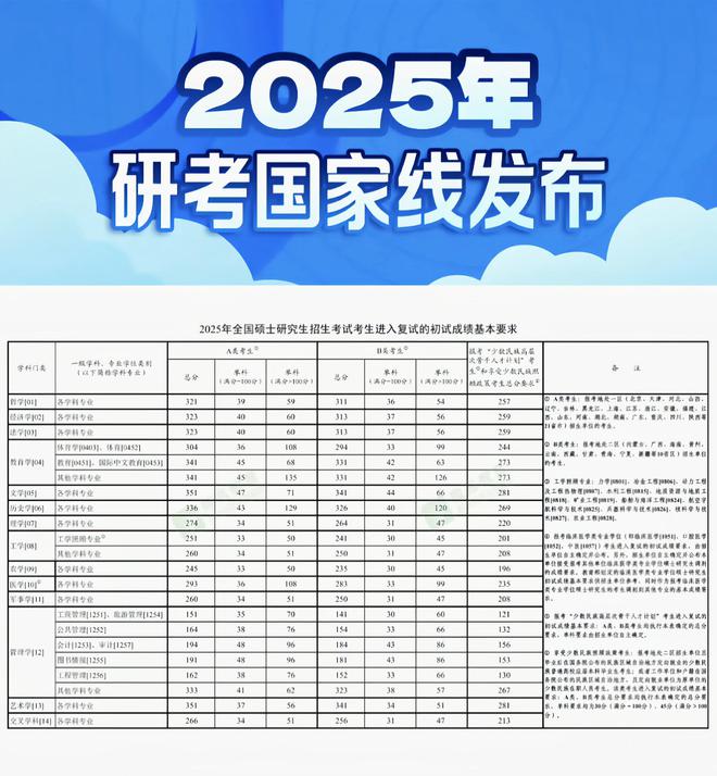 国家线下降也无用：大量考生被英语背刺英语专八、考研仅得55分