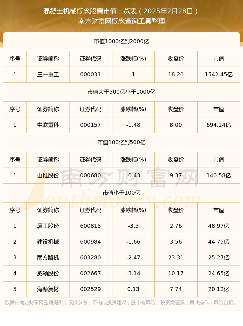 2025年2月28日混凝土机械概念股票市值详情(图1)
