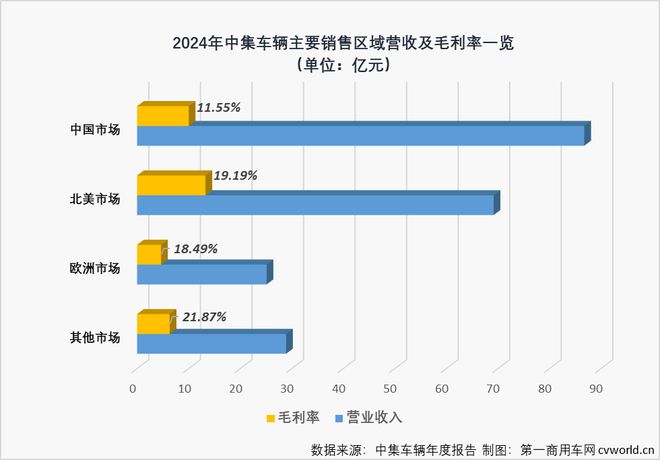 中集车辆交出2024成绩单：加速演化成星链半挂车全价值链运营者(图3)