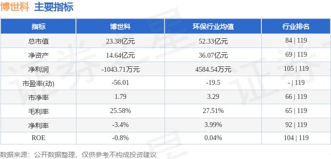 股票行情快报：博世科（300422）5月6日主力资金净卖出35668万元(图2)
