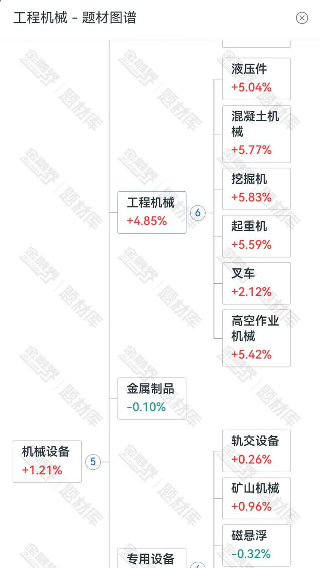 全线大涨！政府报告点名市场数据创新高这个