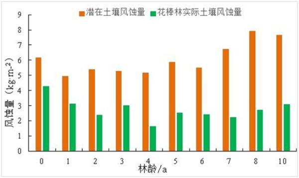 为沙海锁边在腾格里种下希望