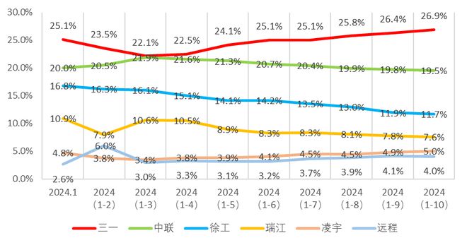 头部集中、新能源崛起！从数据看混凝土搅拌车行业走向(图1)