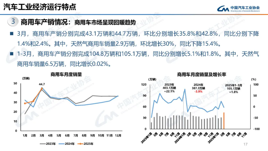 一季度新能源重卡销量爆发式增长头部效应强化(图1)