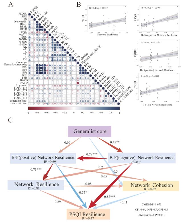突破性进展！甘肃农业大学本硕博毕业北京林业大学院长团队合作在NatureCommunications上发表研究成果(图2)