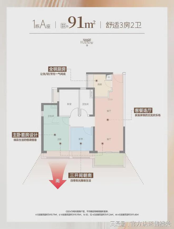 伟城贤德瑞府商业配套自带1000㎡底商3公里范围内有宏发大仟里(图4)
