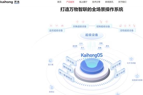 基于开源鸿蒙打造！KaihongOS桌面版将支持X86架构设备运行(图2)