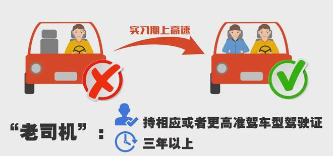 驾驶证实习期新手需要知道的那些事er(图3)