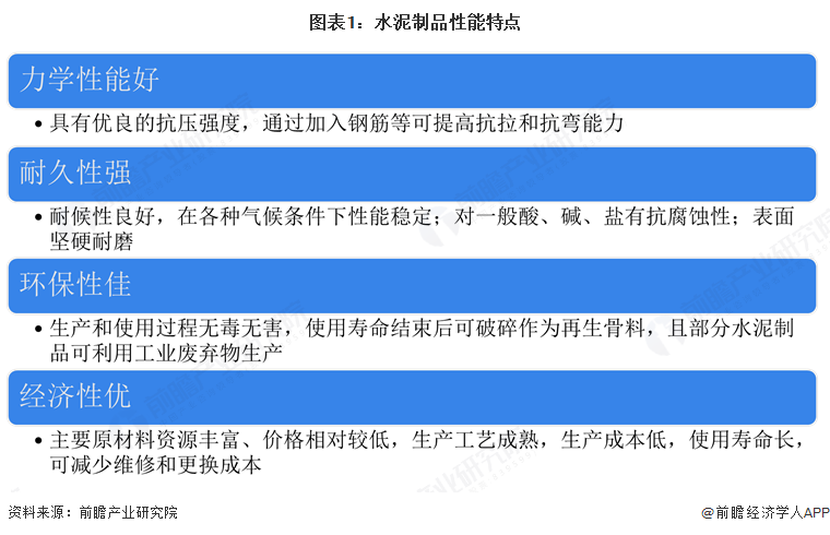 2025年中国水泥制品市场分析：近年来水泥制品行业规模萎缩未来行业朝向绿色、创新、海外市场拓展方向发展(图1)