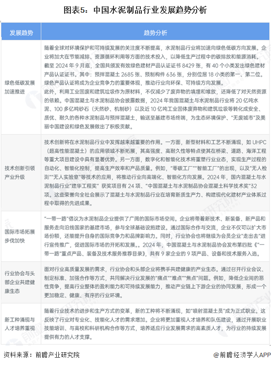 2025年中国水泥制品市场分析：近年来水泥制品行业规模萎缩未来行业朝向绿色、创新、海外市场拓展方向发展(图5)