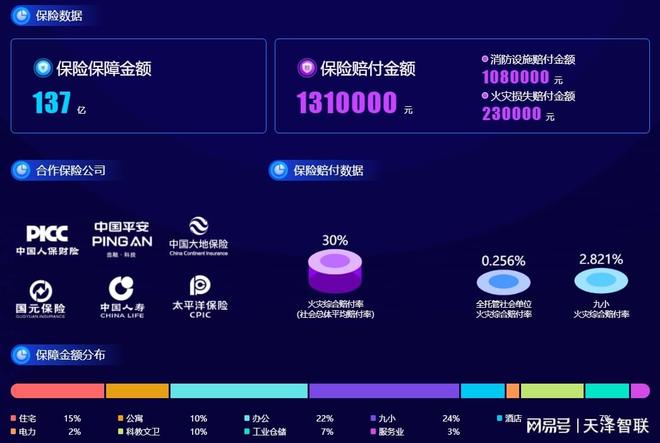 天泽智联智慧消防：筑牢九小场所安全网(图3)