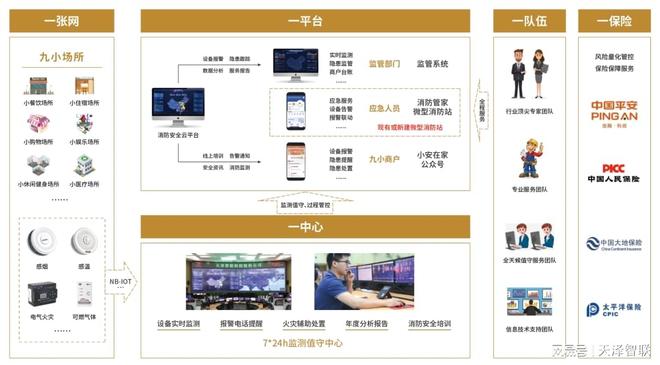 天泽智联智慧消防：筑牢九小场所安全网(图2)