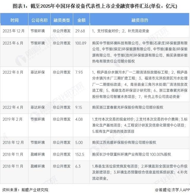 【行业前瞻】2025-2030年全球及中国环保设备行业发展分析(图3)
