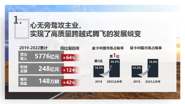 中国销量第一！出口连续18年第一！谭旭光带领中国重汽奔赴“百年新时代”！(图4)