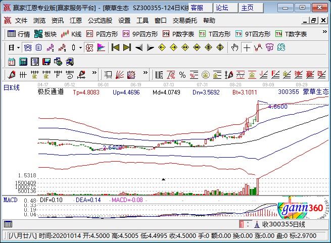 土壤修复上市公司土壤修复概述(图1)