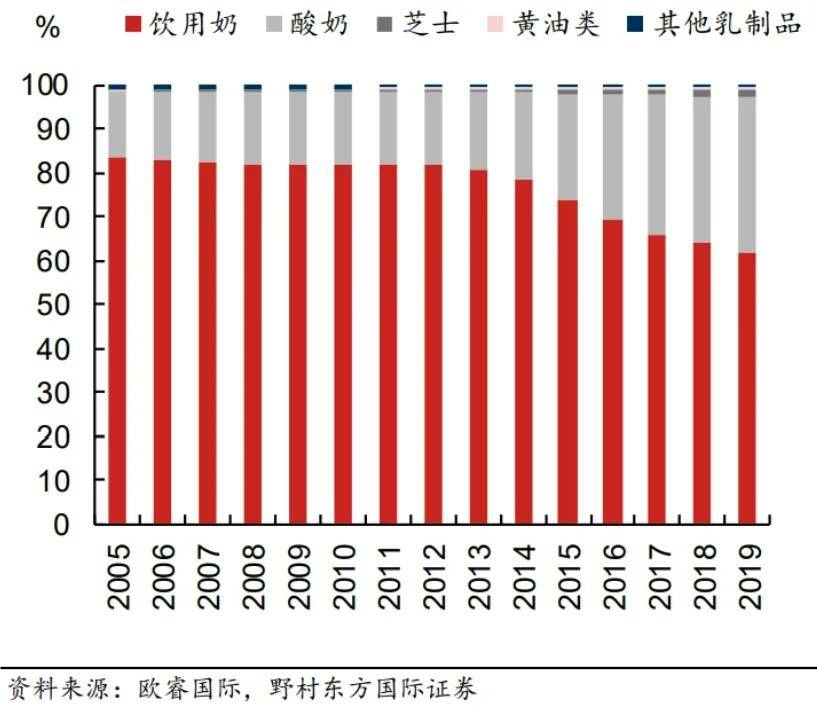 逆势增长的蒙牛做对了哪些事(图12)