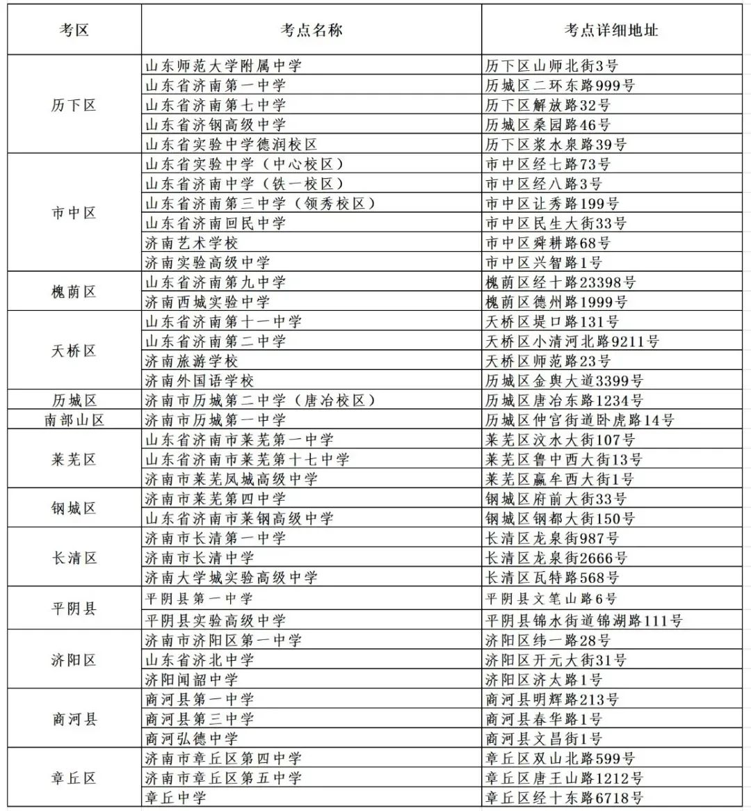 2025济南中考@济南高考生明天下午可熟悉考点！_今日头条_大众网