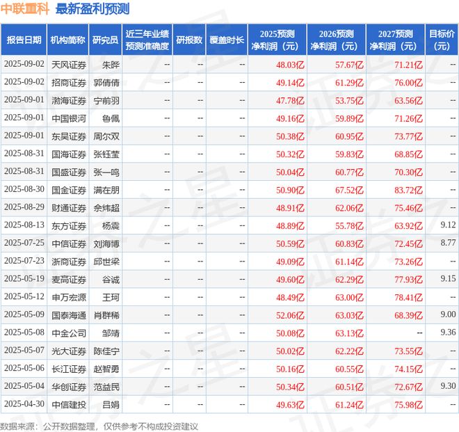 中联重科：9月1日召开业绩说明会包括知名机构正圆投资的多家机构参与